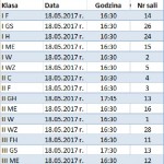 Zebrania 18.05.2017r